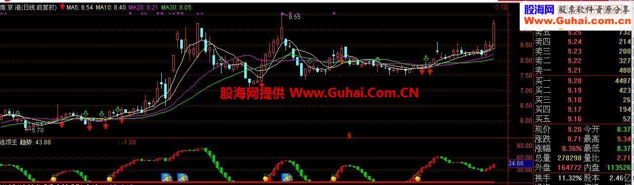 通达信逃顶王源码副图