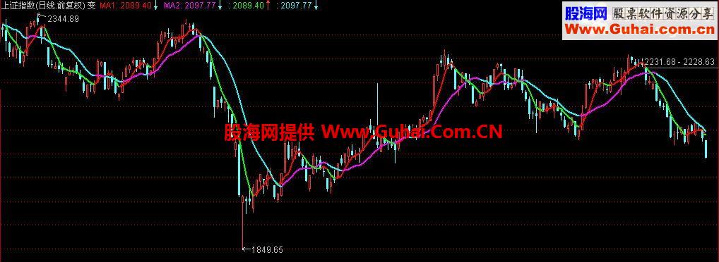 通达信屠龙刀之一刀致命变色缠论均线公式 源码