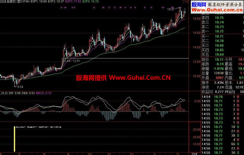 通达信提前买入的指标，很好的一个指标，信号出现后一般都有一波不错的涨幅