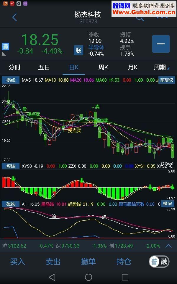 通达信手机主图指标（指标 主图/手机贴图）