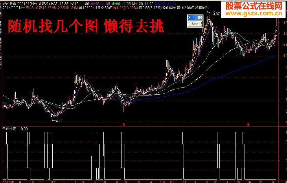 红红的太阳 红红的K线 红红的指标公式附图