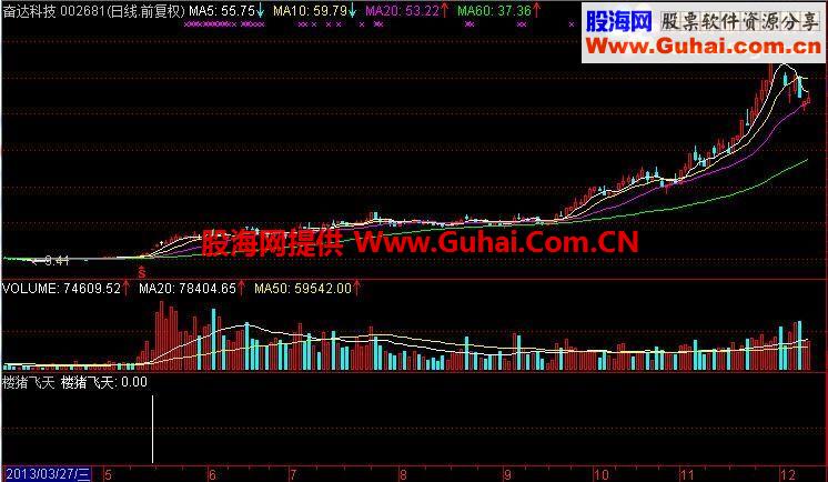 通达信价格万元的楼猪飞天公式，将你的资金年年翻倍