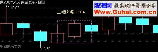 通达信6K看盘西北瑶风版主图源码
