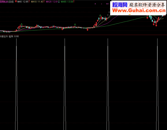 通达信牛股拉升选股/副图源码 无未来