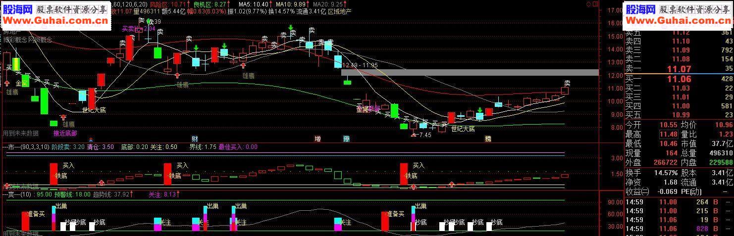 通达信独醉天下指标主图+副图 