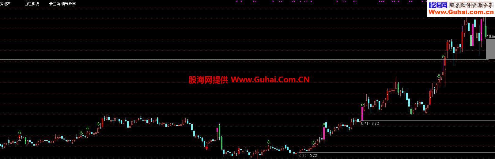 通达信多彩K线指标公式