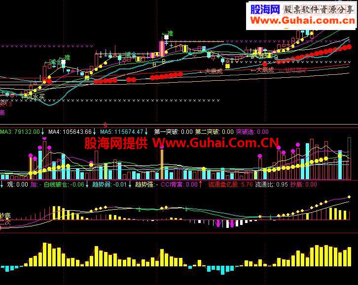 非常实用的主力资金付图