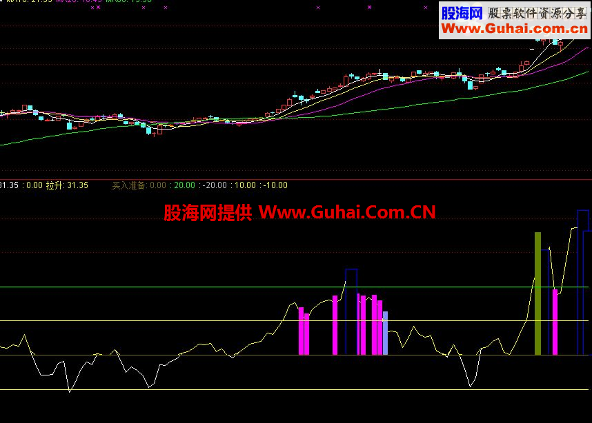 通达信顶底极品公式