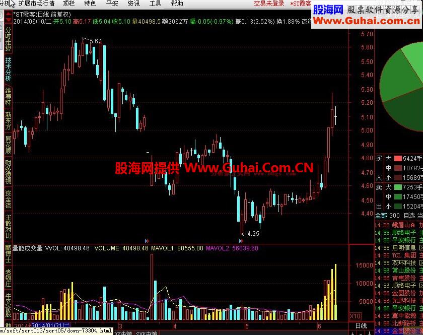 通达信量能成交量公式 好指标就是好 