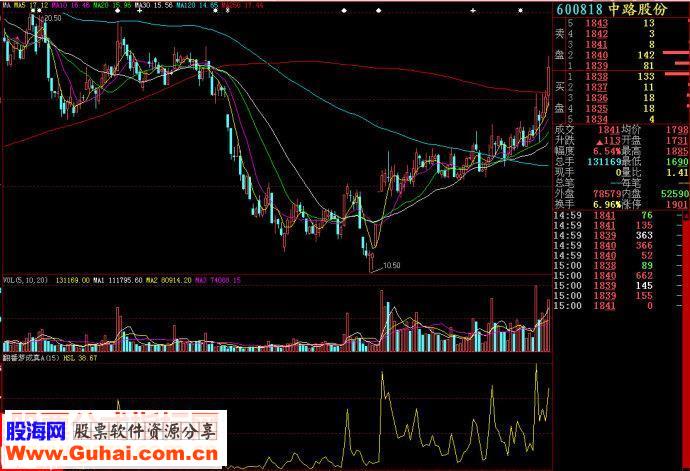 大智慧翻番梦成真副图源码