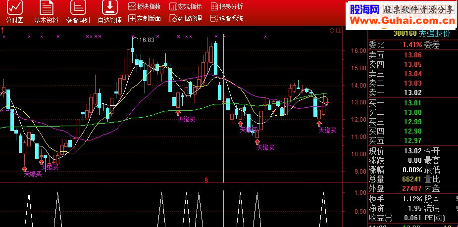 通达信价量起步，一个神奇的信号（选股/副图源码大智慧通用贴图,绝无未来）
