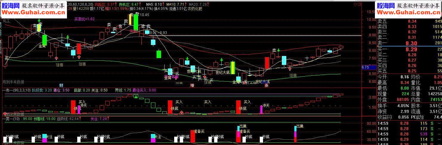 通达信独醉天下指标主图+副图 