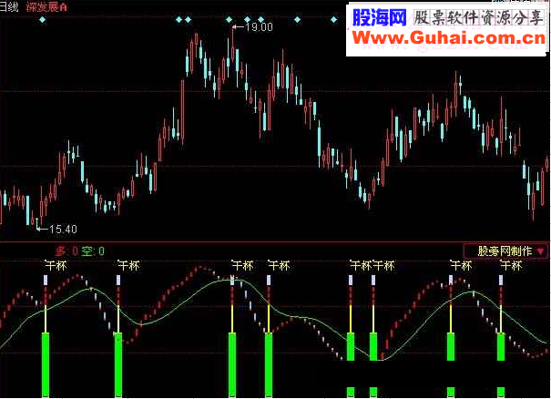 同花顺绝妙的短线指标公式