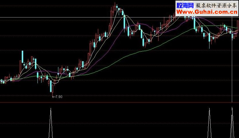 通达信空谷反击 每周赚6%指标公式