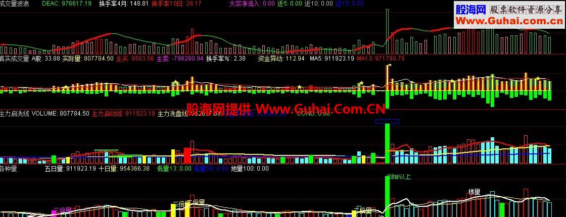 一组通达信成交量公式