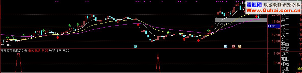 通达信5分钟实盘超短线股市猎金组合（指标主图/副图贴图）