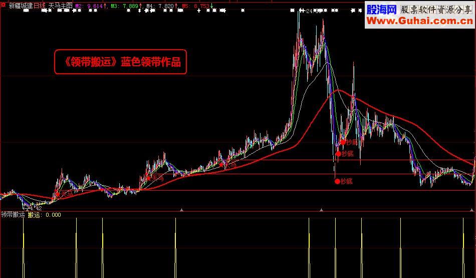 通达信《领带搬运》（指标贴图副图选股加密）