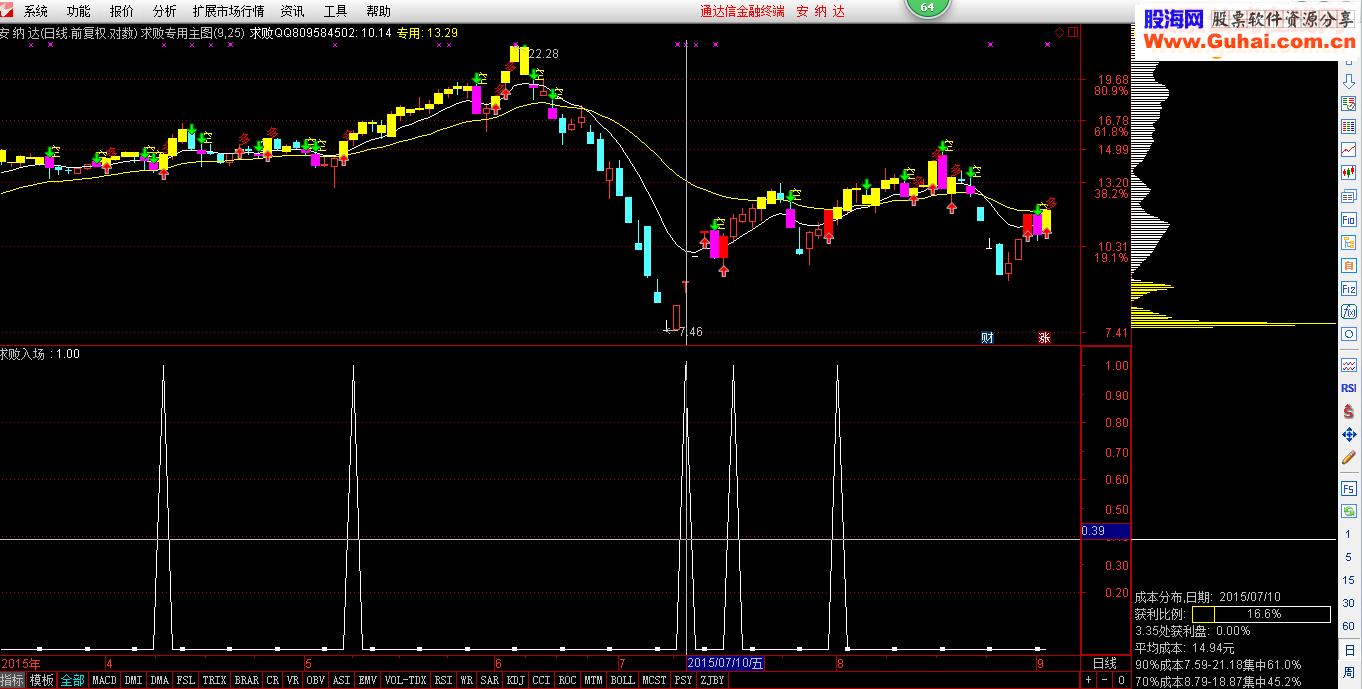 通达信求败入场指标选股/副图 