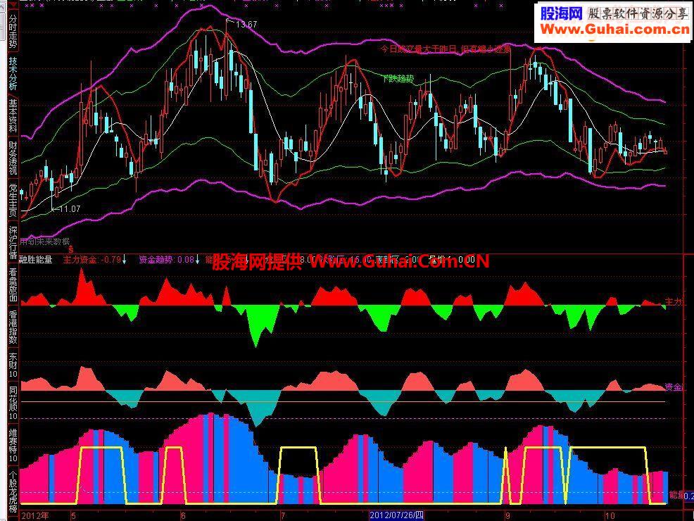 通达信版融胜解盘用的能量潮源码