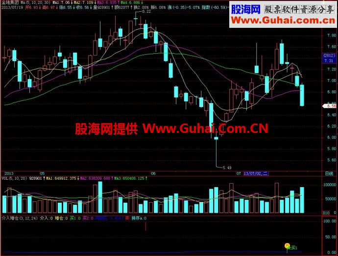 飞狐介入增仓副图指标