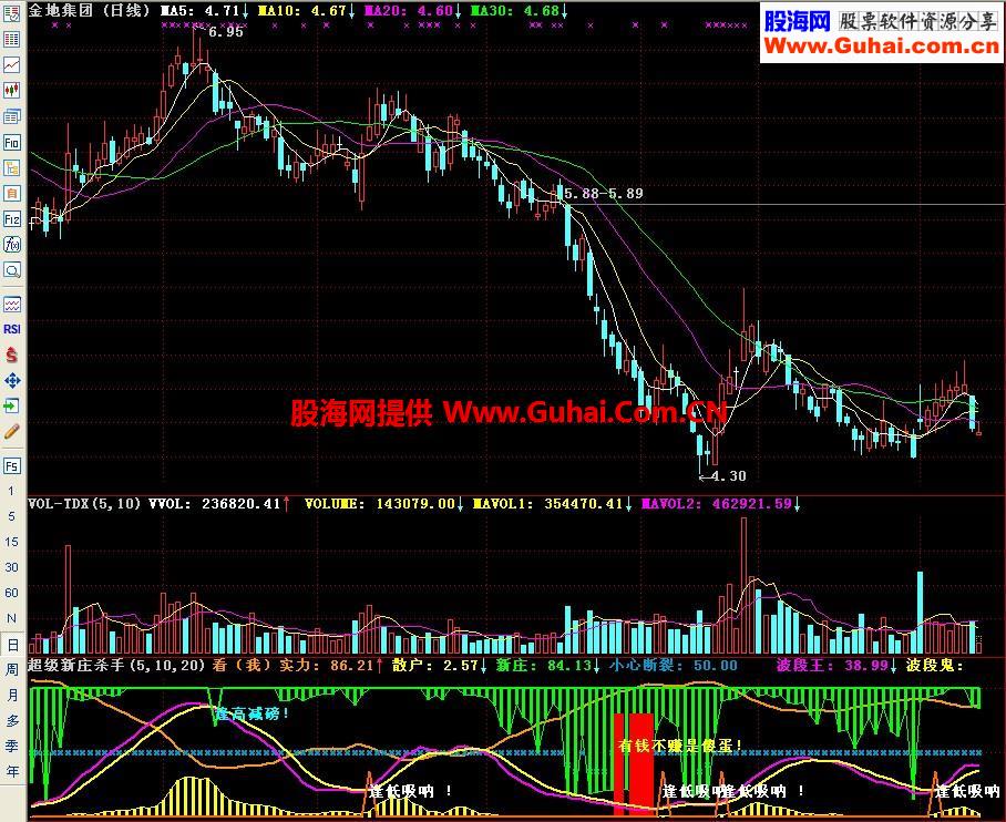 通达信超级新庄杀手副图指标