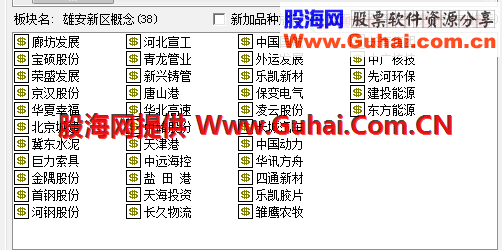 最完整的雄安新区相关概念股（附件含相关自选股，通达信、大智慧均有） 