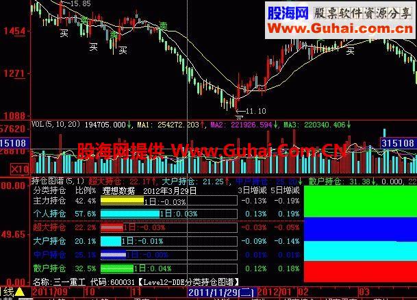 圣赢富王主图公式 源码