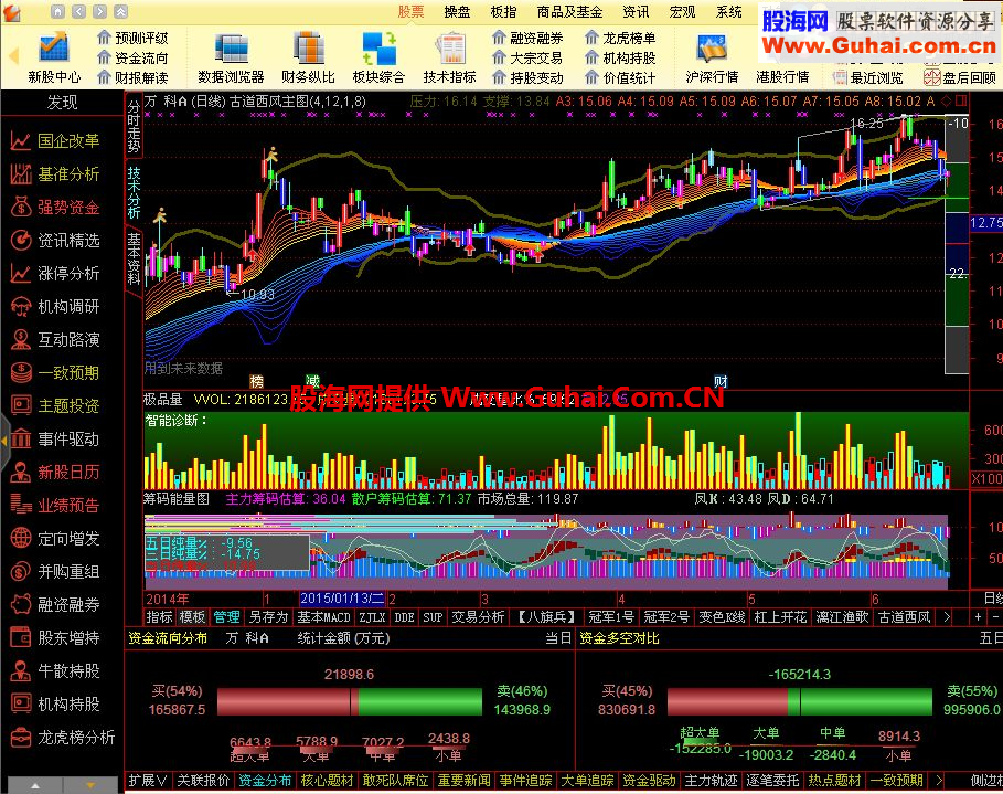 通达信金融终端TdxW_15060614_5.88-jy-bl＋支持帐号v719