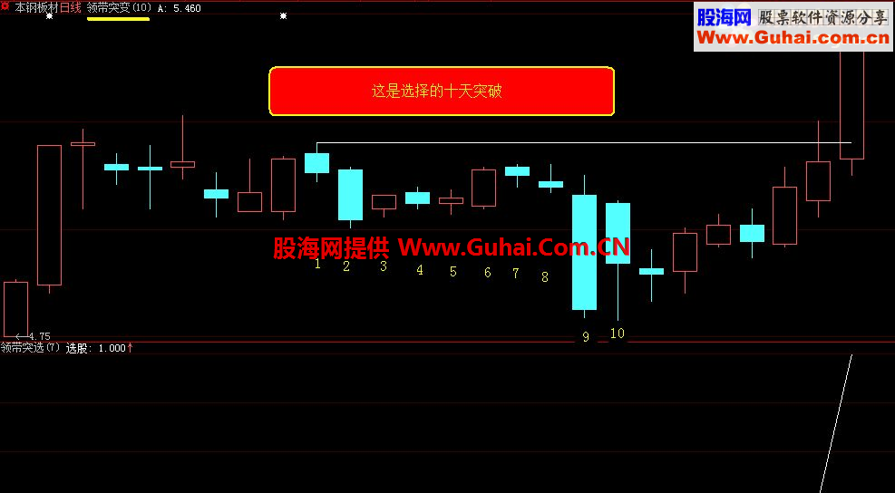 通达信领带突变指标、主图\副图\选股 突破任意设