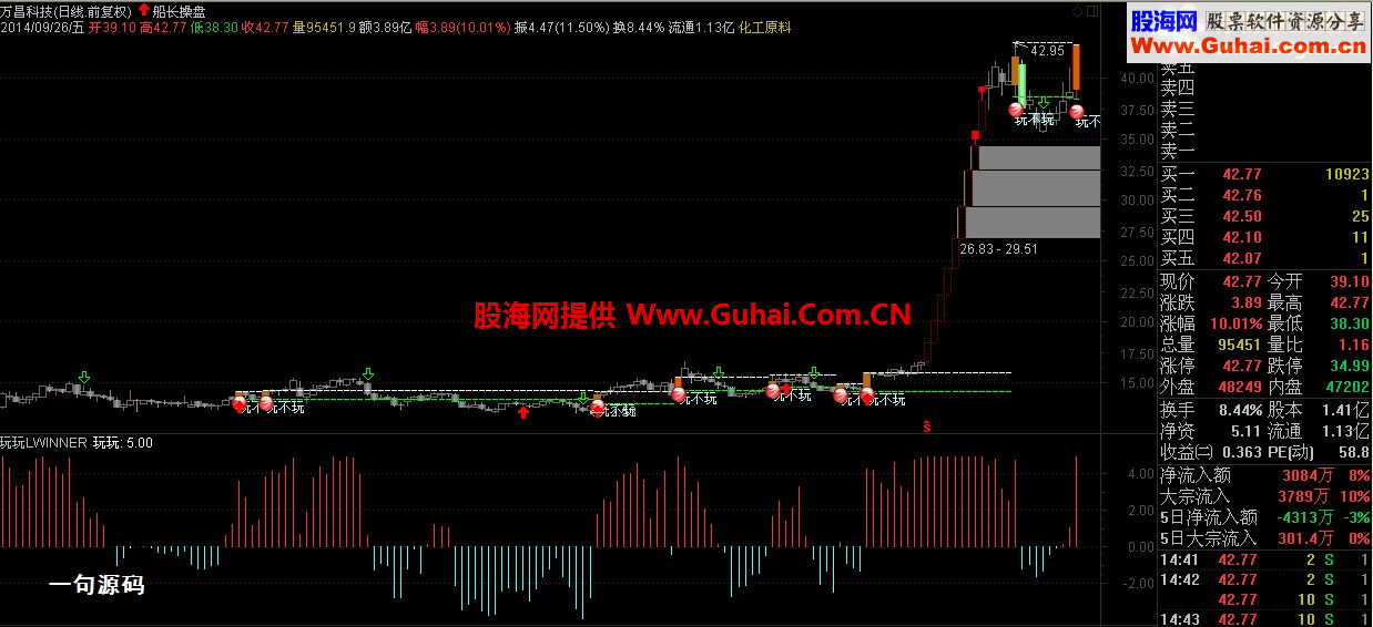 通达信一句源码 副图