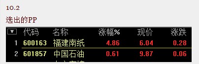 通达信一个简单实用的选股源码副图选股