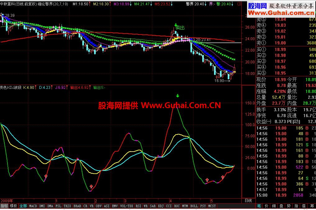 通达信变色KDJ公式 中线波段投资极品指标