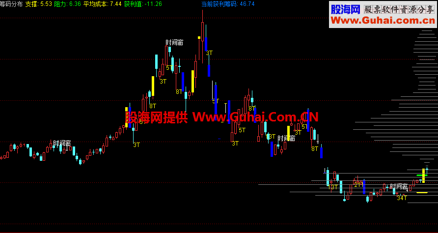 通达信筹码分布副图指标 