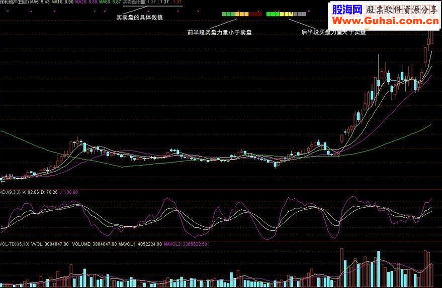 通达信券商要封杀的指标(原始人实时内外盘主图指标)