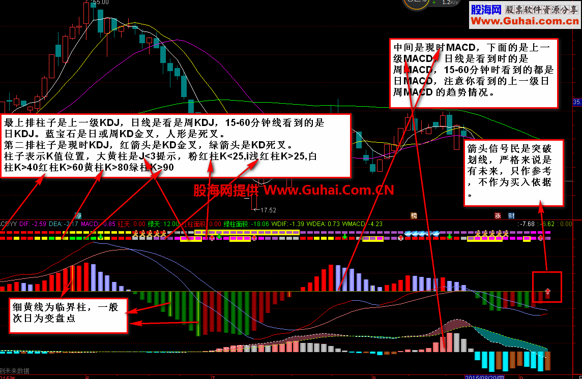 通达信看盘MACD副图公式原码 