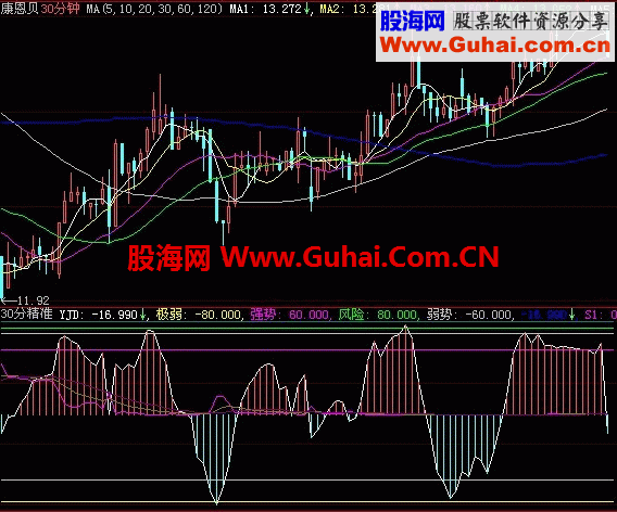 超级短线非常精准