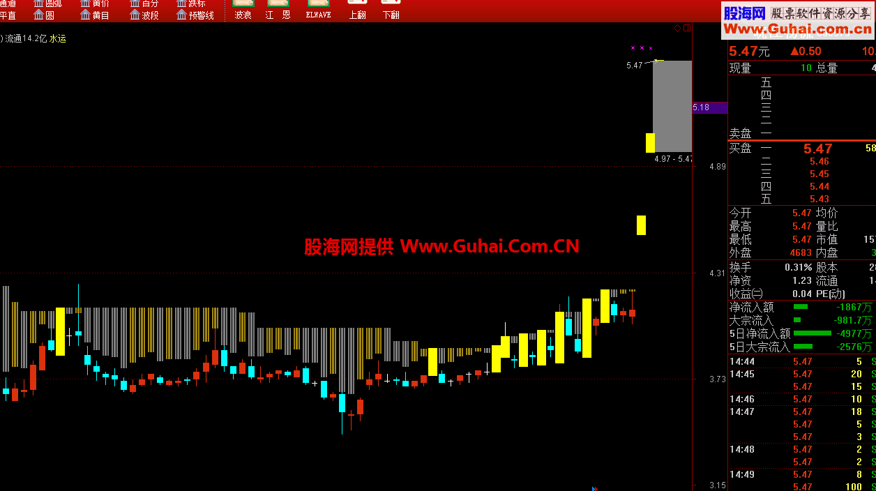 通达信筹码集中度主图公式源码