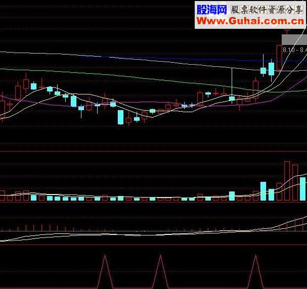 通达信胜率64%的高成功率选股公式牛叉1号