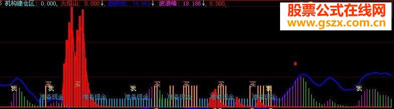 网上公式源码副图贴图