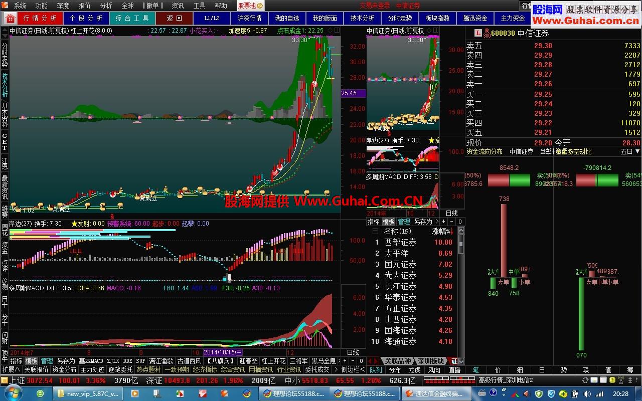 通达信金融终端★【new_vip_5.87C_vip_顶栏版】★唐仁正