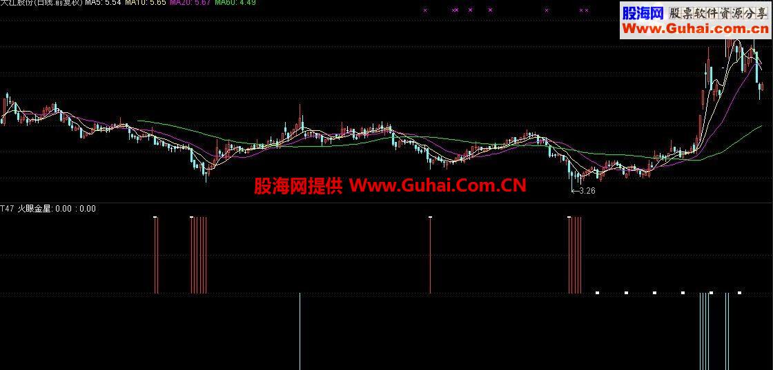 通达信抄底逃顶公式 早知道 就是这么简单