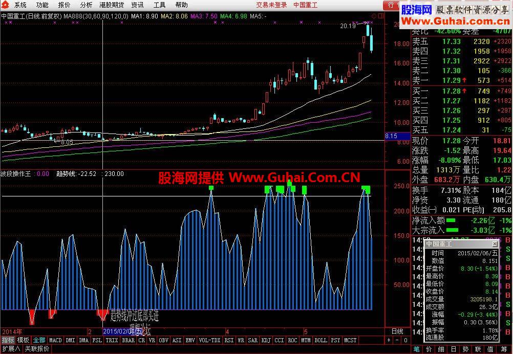 通达信适合波段操作公式