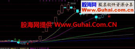 通达信精确买卖主图指标 