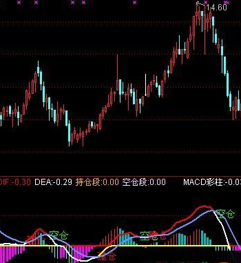 通达信做空建仓指标公式