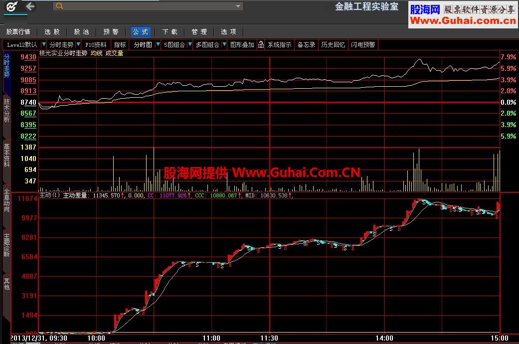 观察分时主动单的指标公式