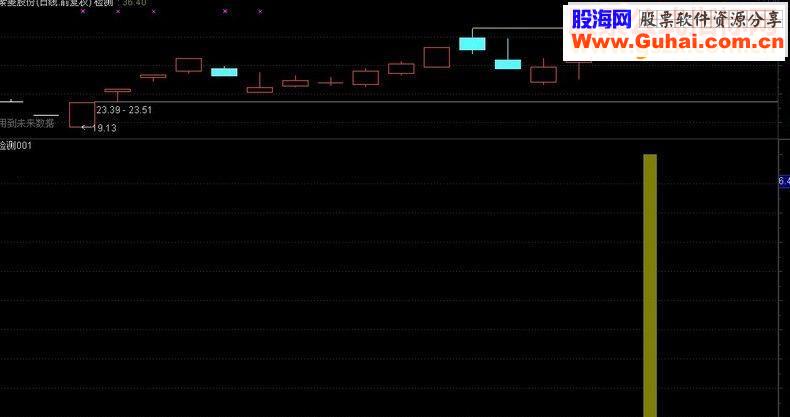 通达信实盘之一WW0801（主图幅图预警源码贴图）