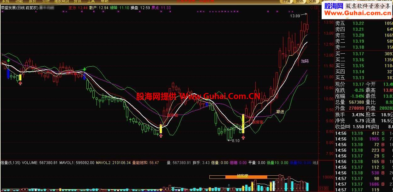 珍藏了十年的指标——黑马现形源码