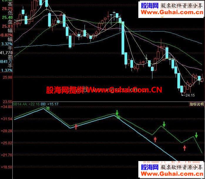 网上淘的几个指标源码贴图