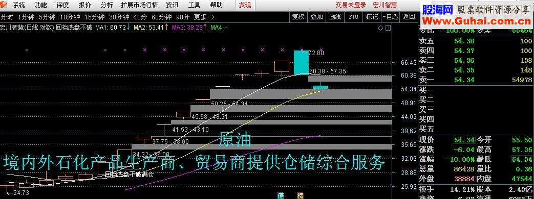 通达信短线天天有源码附图