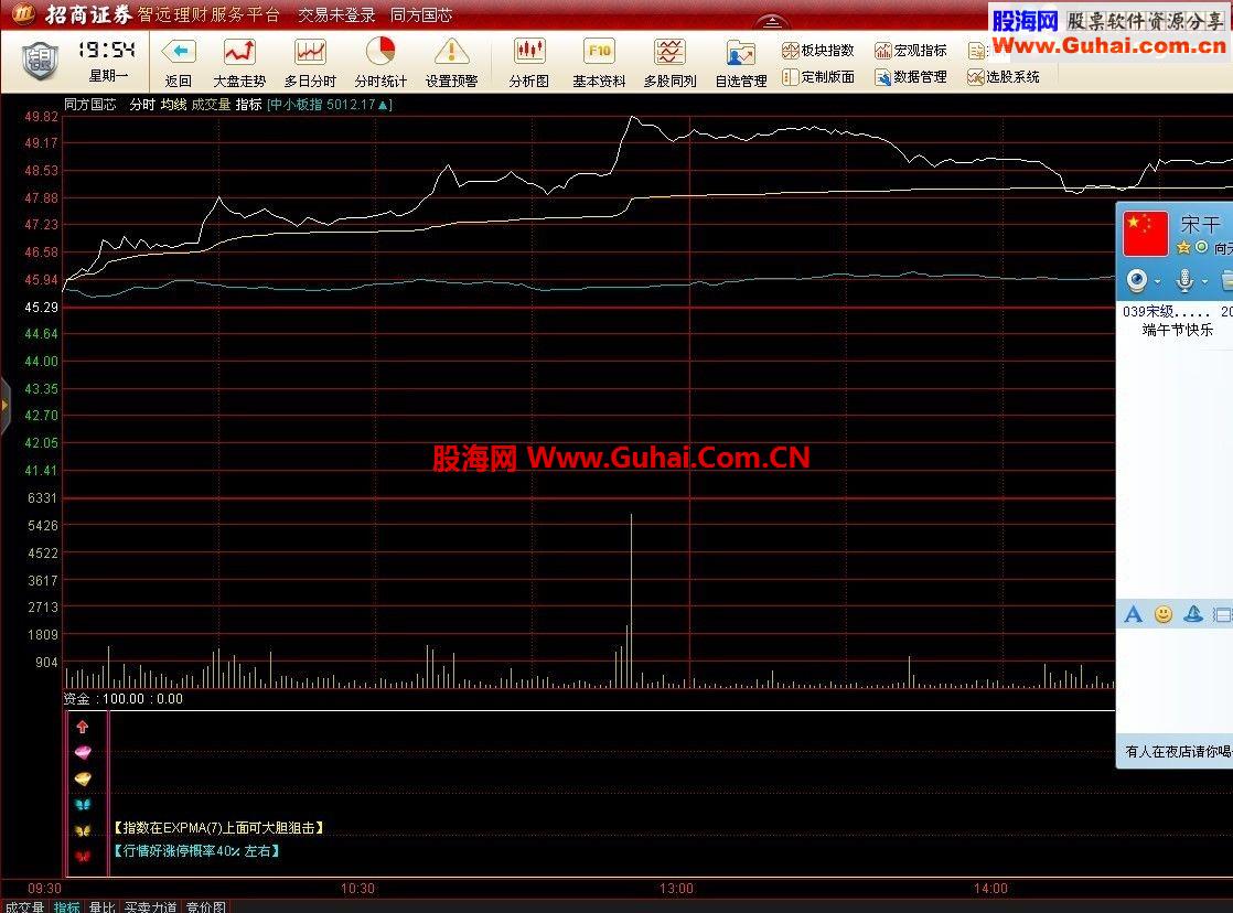 资金分时副图